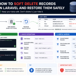 An Admin Accidentally Deleted a Customer’s Entire Order History, and I Had No Way to Get It Back